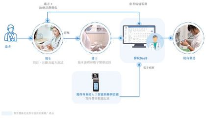 互聯網醫療浪潮中的精準賦能者 智云健康醫療器械信息服務深度剖析