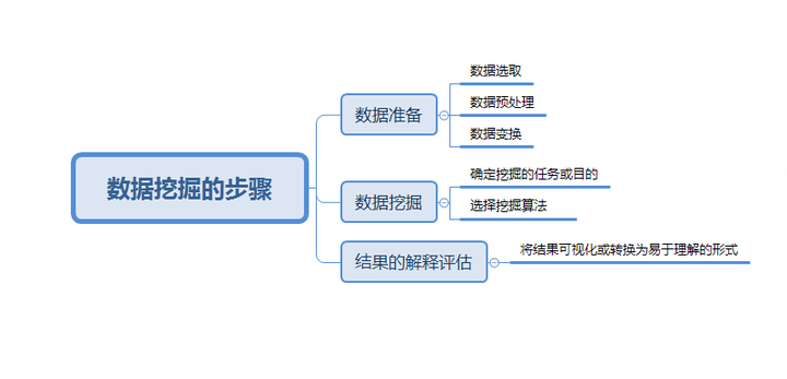 數(shù)據(jù)挖掘是什么？數(shù)據(jù)較少時(shí)如何分析？_環(huán)球信息網(wǎng)